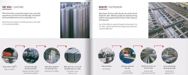 Quy trình sản xuất thanh nhôm Maxpro.jp