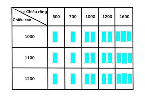 Kích thước cửa sổ 2 cánh mở hất ra ngoài