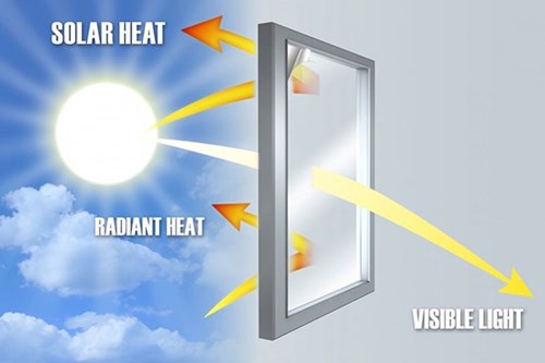 Phần lớn ánh sáng được lớp nano phản xạ ra ngoài, cách nhiệt hiệu quả hơn