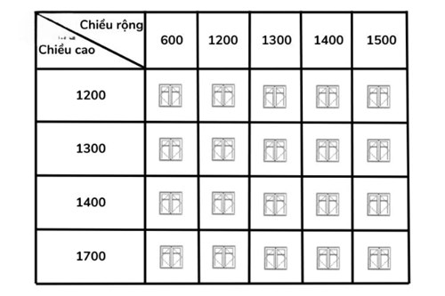 Kích thước cửa sổ 2 cánh mở quay vào trong