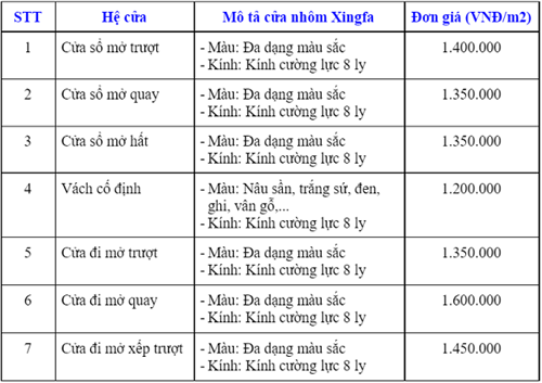 Cập nhật bảng giá cửa nhôm Xingfa Bình Phước 2021